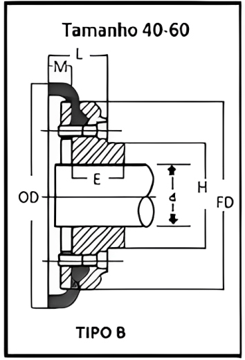 Acoplamentos de pneu 1