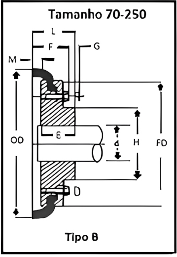 Acoplamentos de pneu 1